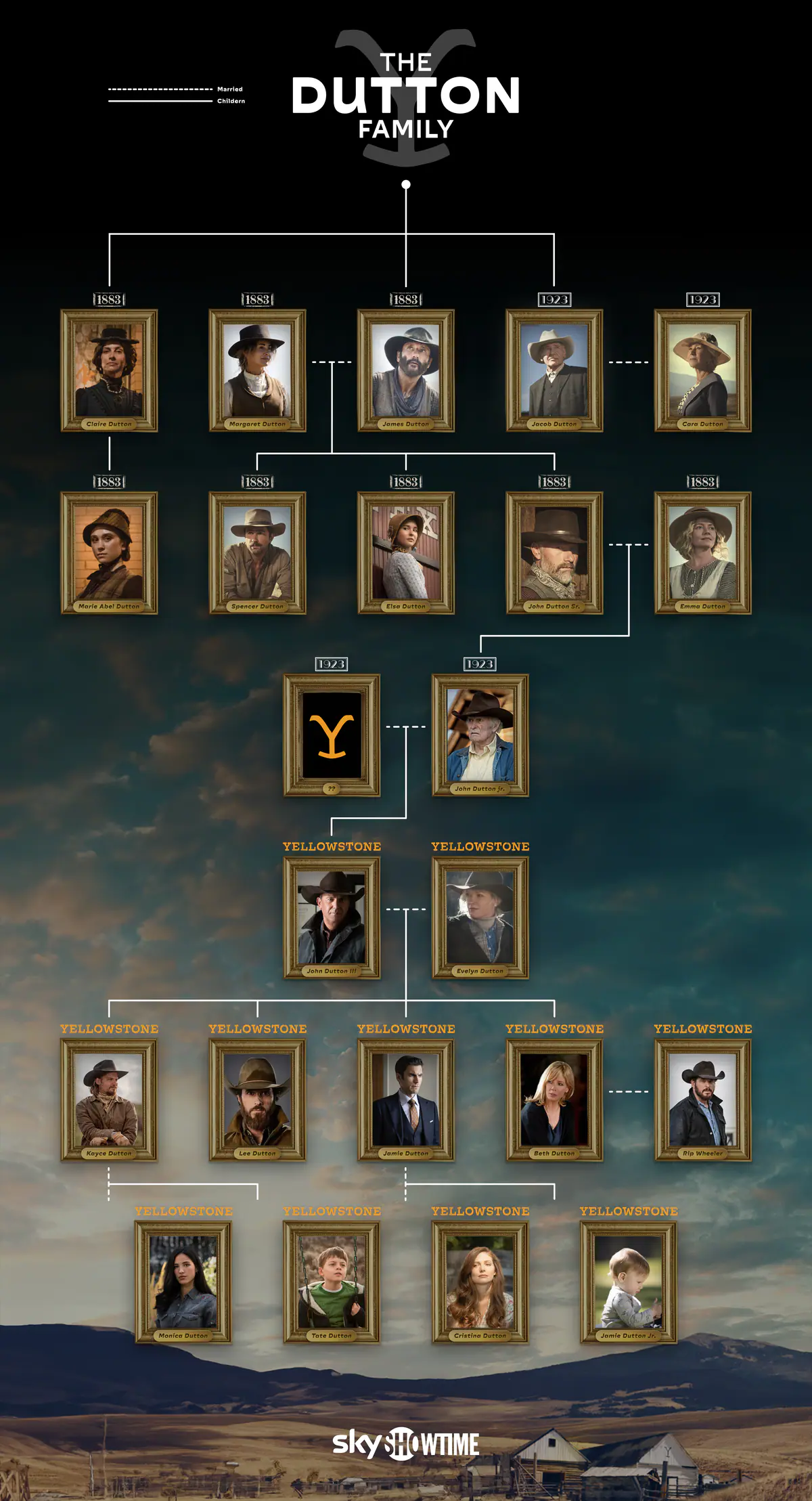 Istražite obiteljsko stablo Dutton.