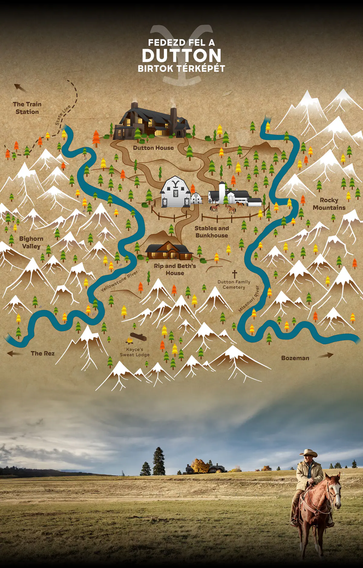 Fedezd fel a Dutton birtok térképét